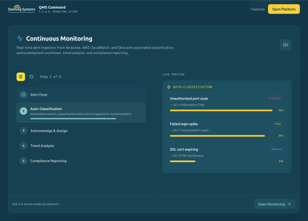 Continuous Monitoring