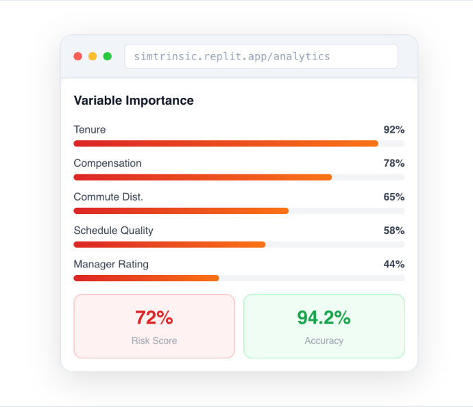 Predictive Analysis Engine Dashboard