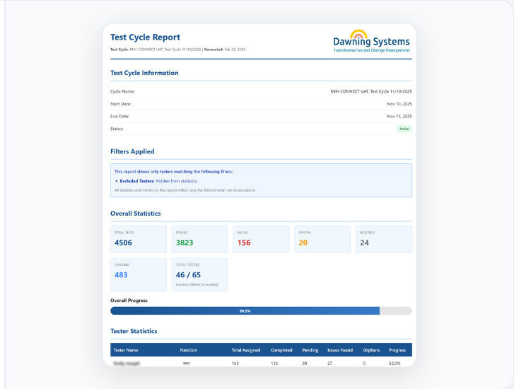 Professional HTML Reports Dashboard