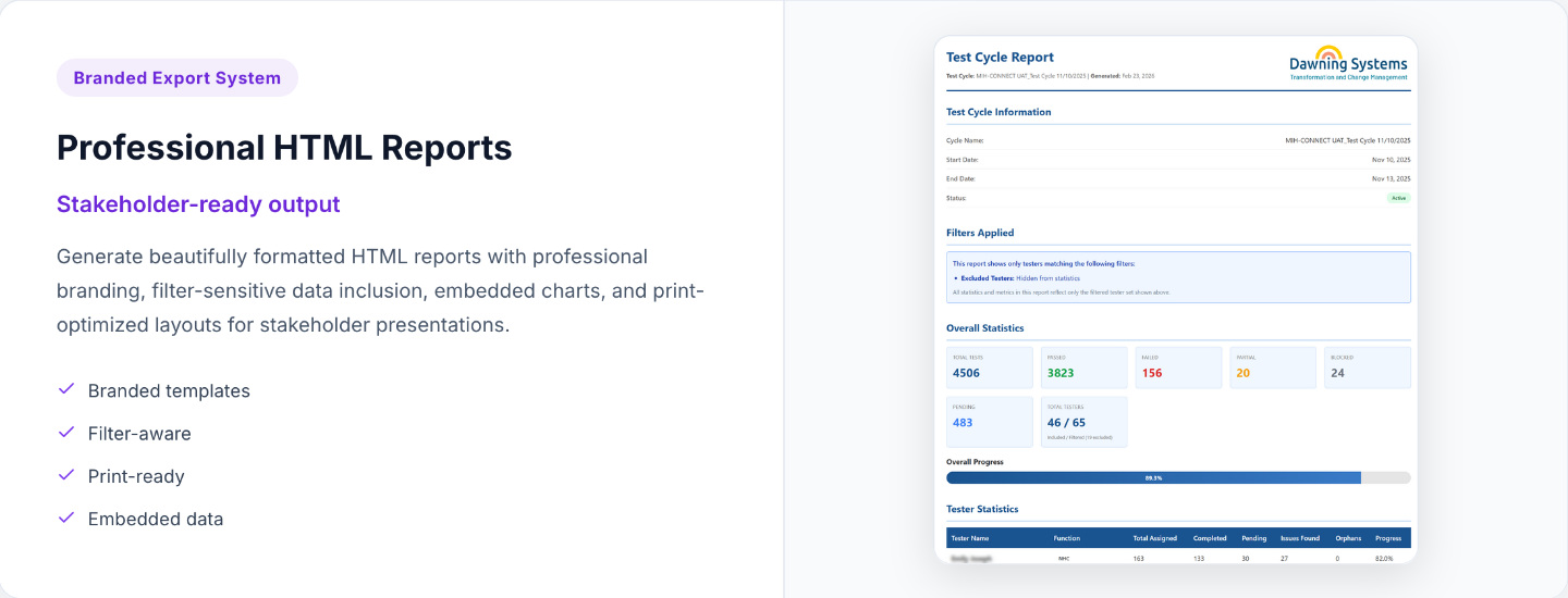Professional HTML Reports