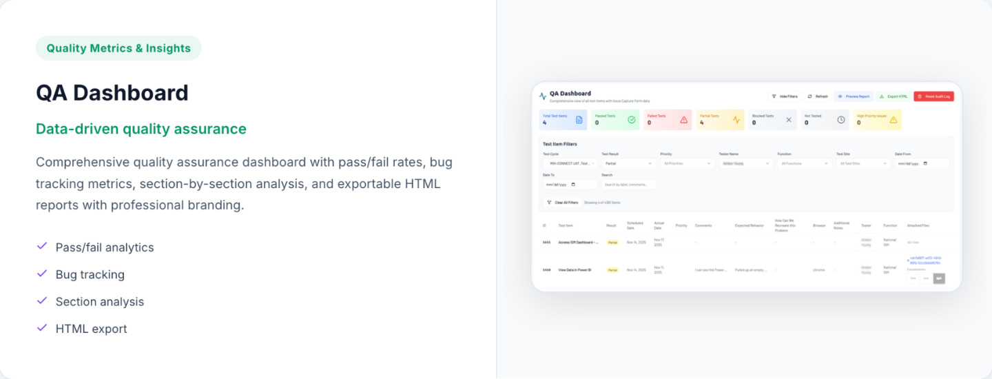 QA Dashboard