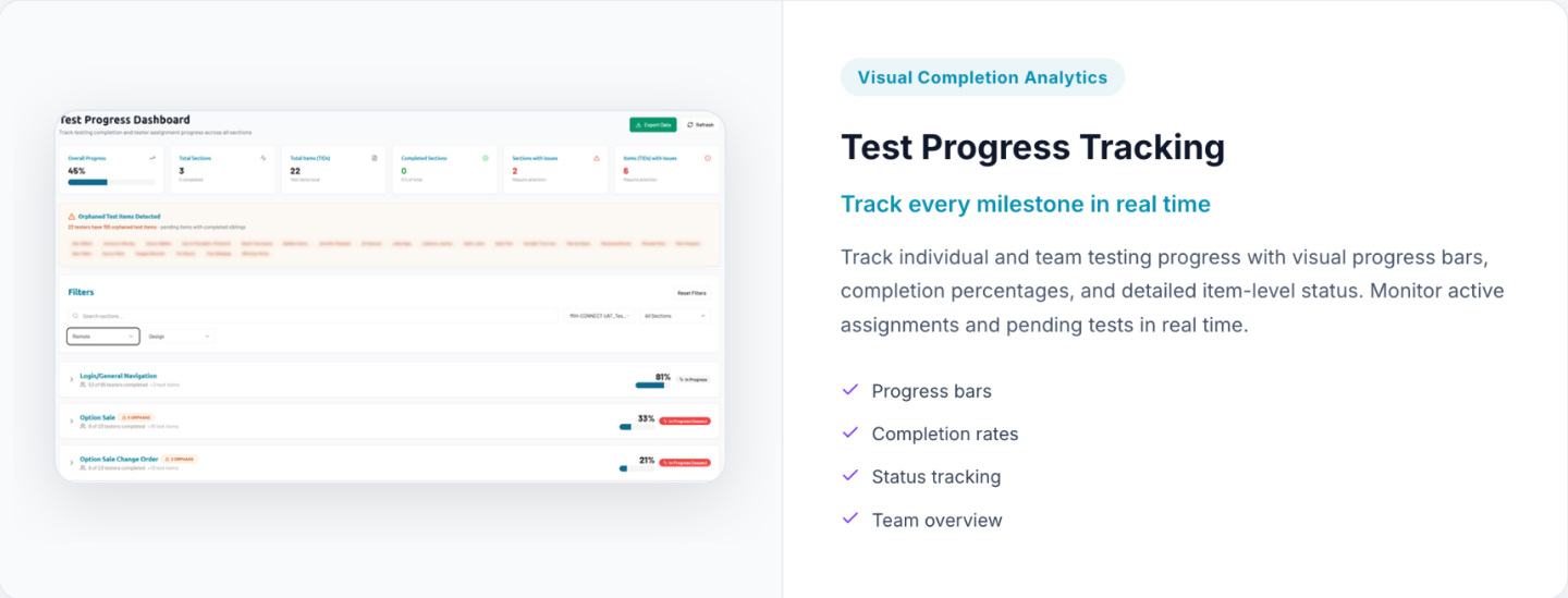 Test Progress Tracking Dashboard