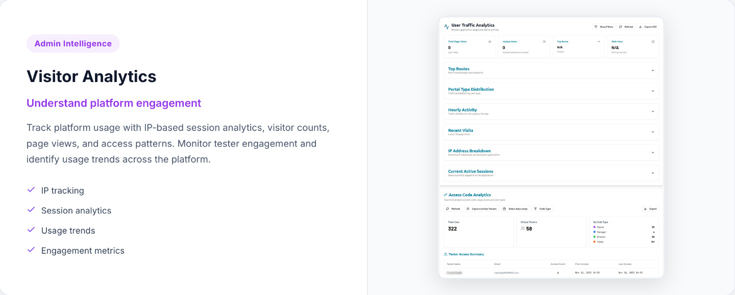 Visitor Analytics
