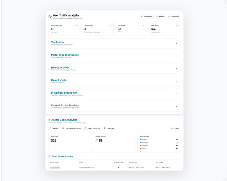Visitor Analytics Dashboard
