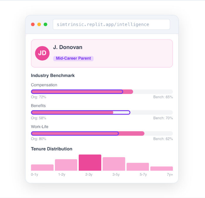 Workforce Intelligence Dashboard