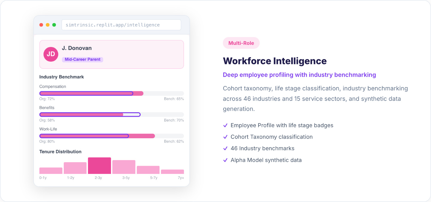 Workforce Intelligence