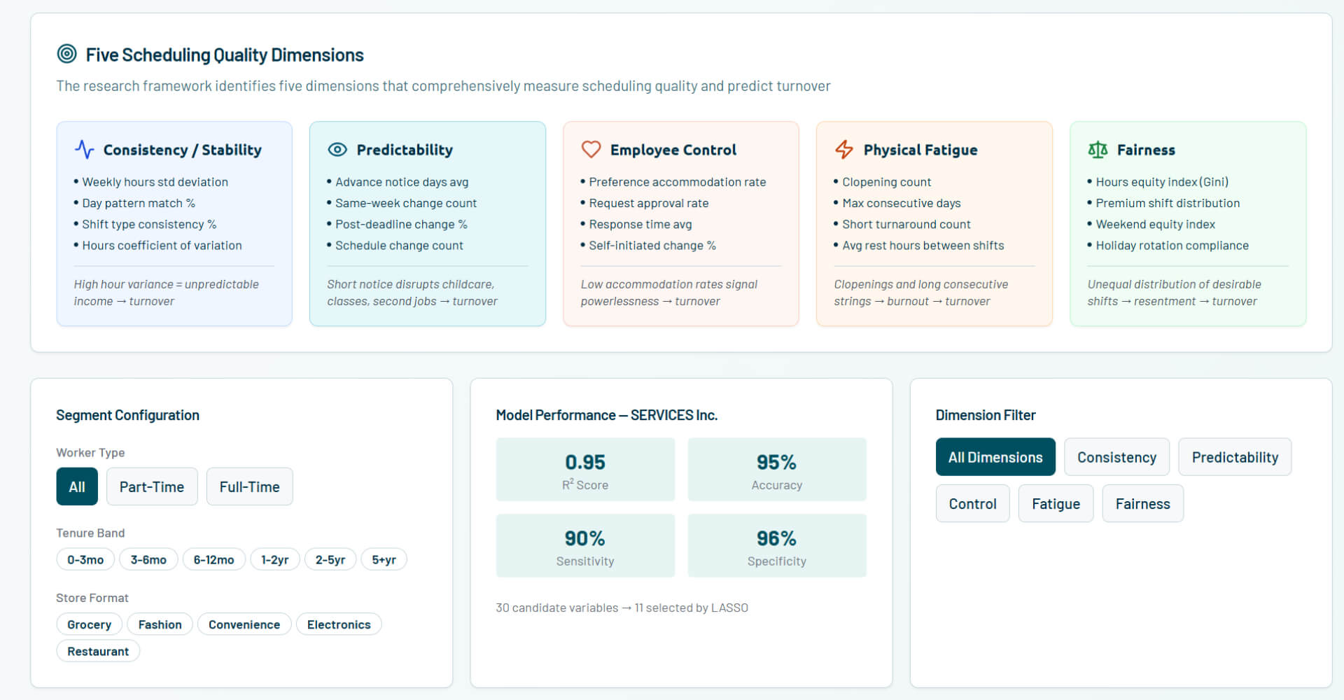 Simtrinsic Retention Engine dAshboard